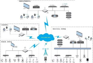 十大安防弱電系統行業解決方案詳解（附拓撲圖）——弱電安防工程師專業技能提升指南