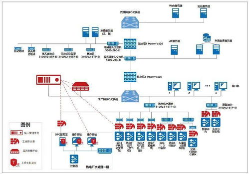 案例精選丨石化DCS系統病毒防范能力升級技改項目 構建縱深防御體系