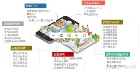 易事特服務(wù)肇慶百億級智慧園區(qū) 構(gòu)筑堅不可摧的安全技術(shù)防線